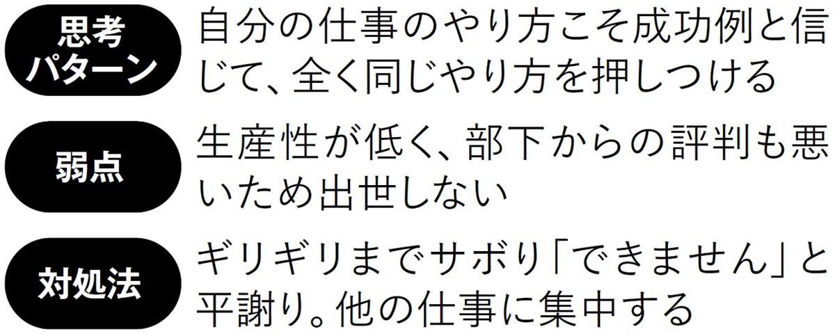 【図表】完璧主義タイプの思考パターン、弱点、対処法