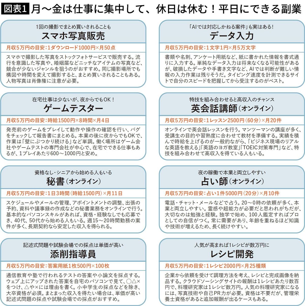 小遣い稼ぎ 小遣い稼ぎ｣は続かない! 40代からの｢自己実現｣戦略…息を吸うように