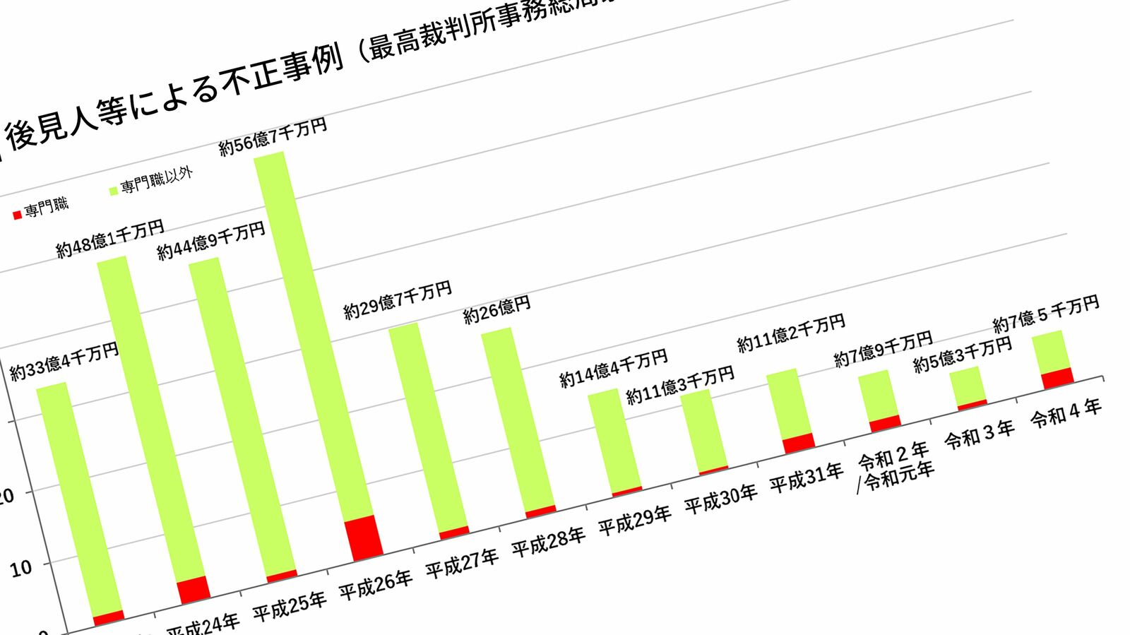 夫との温泉旅行のための出費すら認められない…ハズレの成年後見人に当たってしまった妻の後悔 最低限の生活費だけ渡され不自由な生活が続く