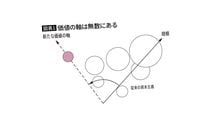黒歴史や厨二病は絶対に隠してはいけない…大人になっても自分探しが終わらない人の残念な共通点