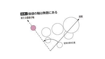 黒歴史や厨二病は絶対に隠してはいけない…大人になっても自分探しが終わらない人の残念な共通点