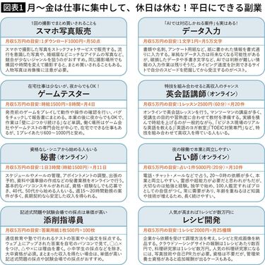 小遣い稼ぎ｣は続かない! 40代からの｢自己実現｣戦略…息を吸うように