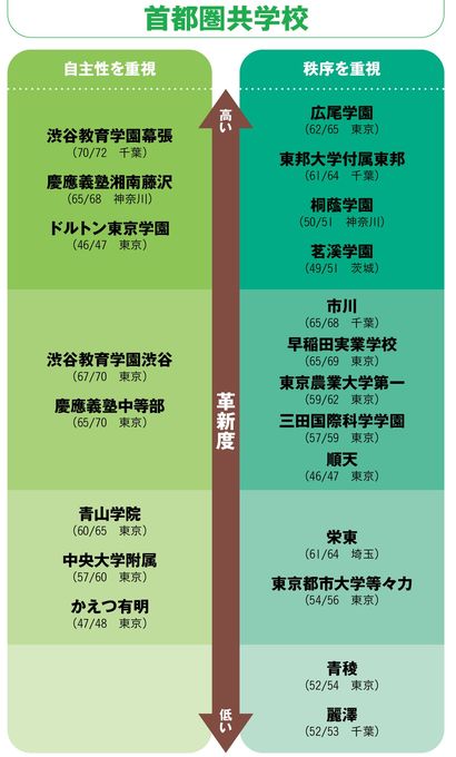 画像 | 安心してわが子を預けられる学校かどうか一発でわかる…中学受験