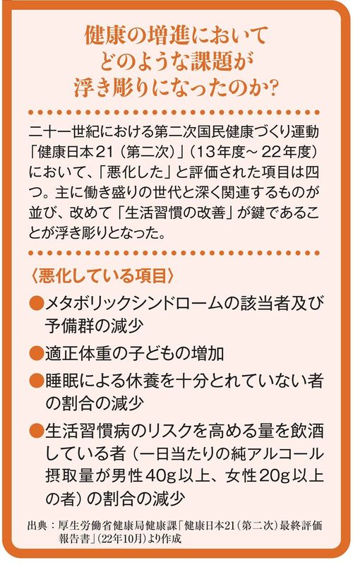 健康の増進においてどのような課題が浮き彫りになったのか？