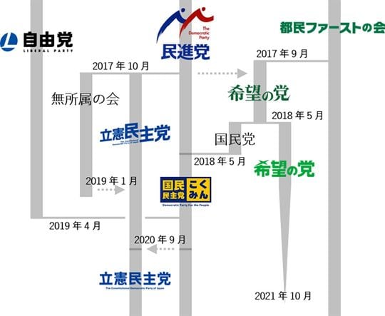 民進党と希望の党の系譜