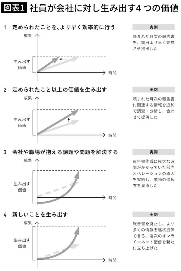 画像＝『フューチャーワーク 新時代で成果を2倍にする思考とスキル』