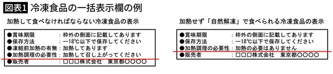 【図表1】冷凍食品の一括表示欄の例