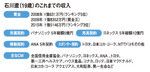 石川遼(19歳)のこれまでの収入