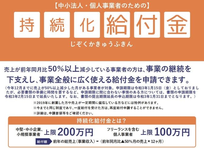 持続化給付金制度の概要（経済産業省ホームページより）