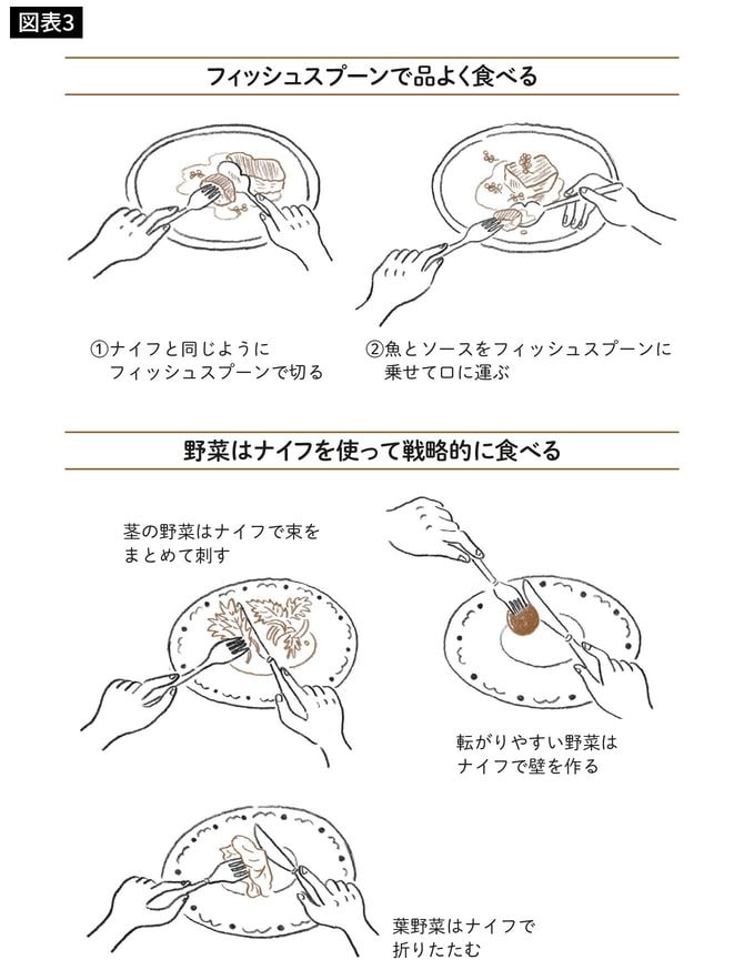 フィッシュスプーンで品よく食べる