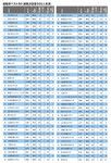 就職率ベスト80(就職決定者500人未満)