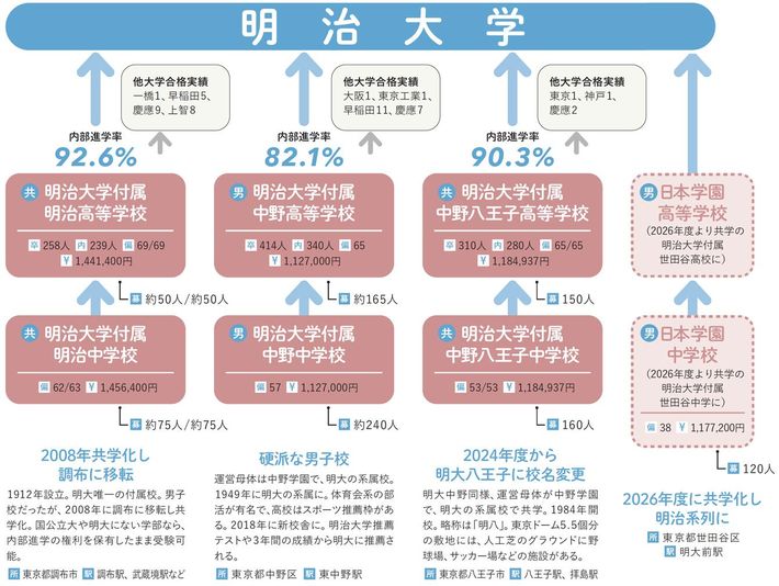 出典＝『<a href="https://www.amazon.co.jp/exec/obidos/ASIN/4833481693/presidentjp-22" target="_blank">小学生知育大百科　2023完全保存版</a>』（プレジデントムック）