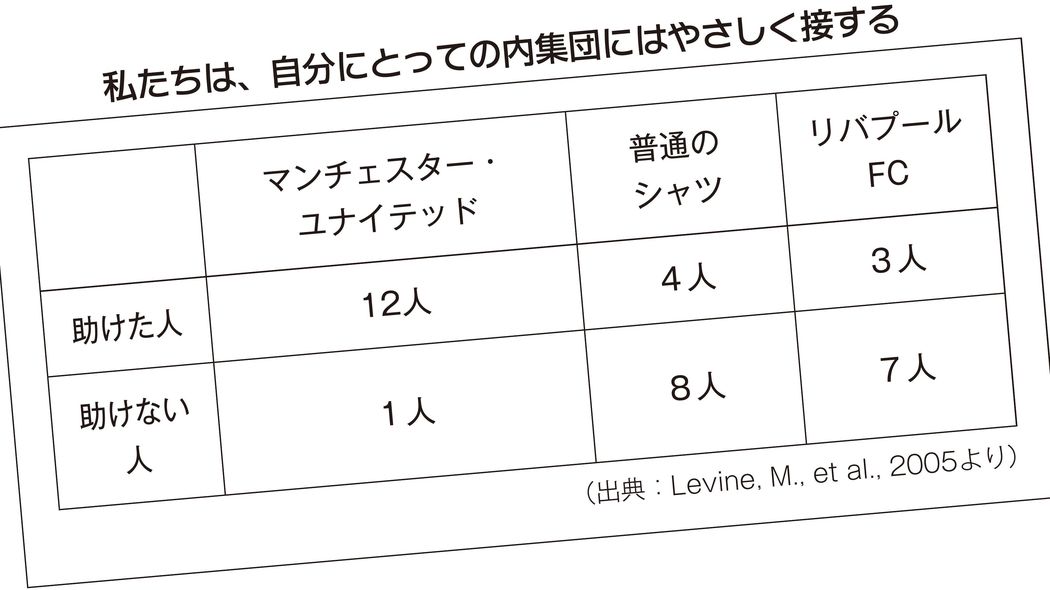 ｢人間関係は深いほうがいい｣は大間違い…｢うわべの付き合いだけで十分幸福度が高まる｣心理学的な理由 ｢近すぎる人間関係｣は､余計なストレスを生む