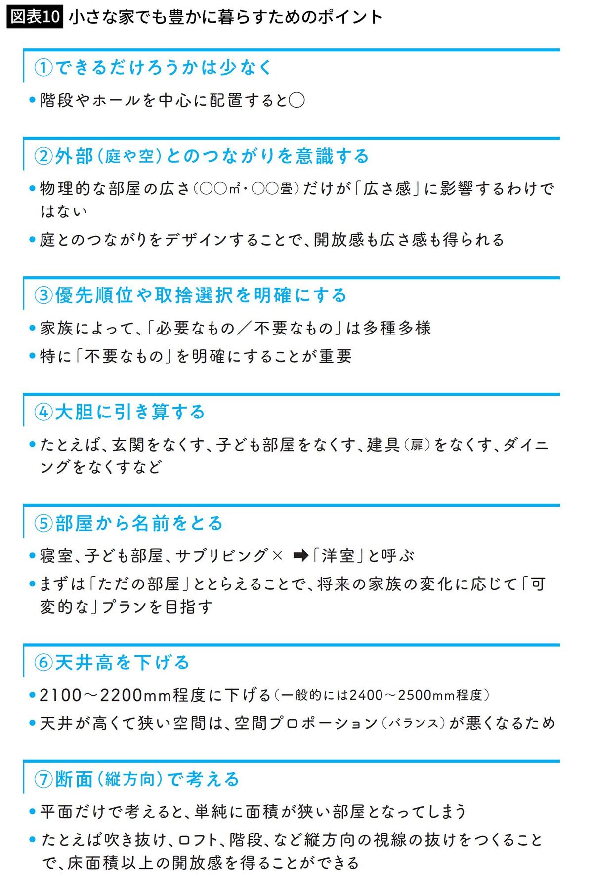 小さな家でも豊かに暮らすためのポイント