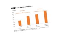 ｢子どものいる女性のほうが､幸福度が低い｣少子化が加速するシンプルな理由