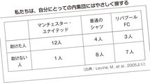 ｢人間関係は深いほうがいい｣は大間違い…｢うわべの付き合いだけで十分幸福度が高まる｣心理学的な理由