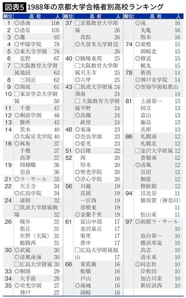 学部長は｢タイガースの負けです｣と語った…受験戦争の全盛期に勃発した