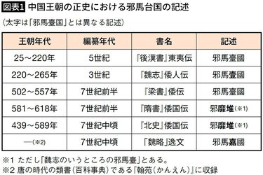 卑弥呼は邪馬台国の女王｣はウソである…最新研究で明らかになった