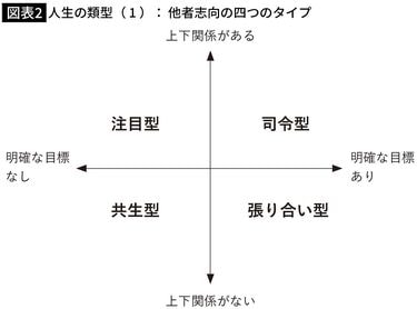 必ずしも｢上昇志向｣をもつ必要はない…自分にふさわしい生き方がわかる  