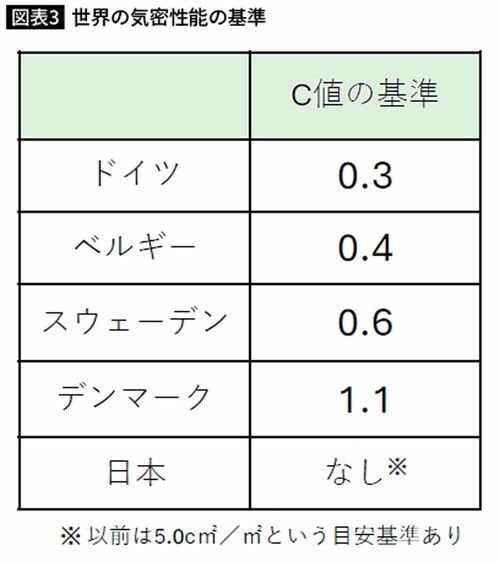 C値の基準