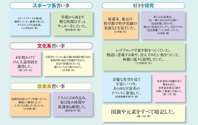 【図表】好きを探究