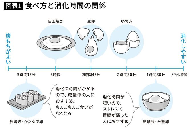 ※佐藤智春『その不調、栄養不足が原因です』(主婦の友社)より