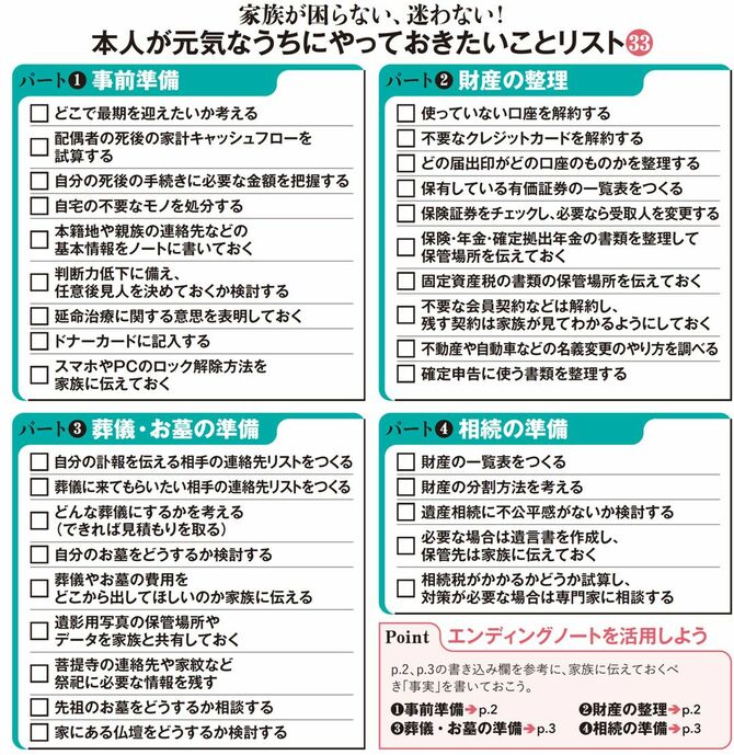 本人が元気なうちにやっておきたいことリスト33
