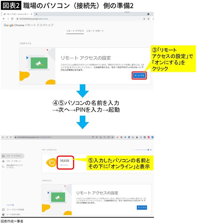 【図表2】職場のパソコン(接続先)側の準備2