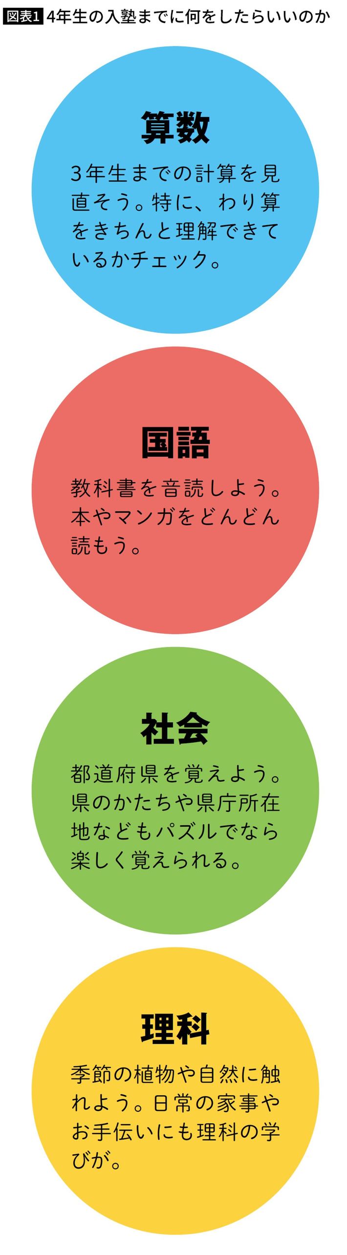 出典＝『<a href="https://www.amazon.co.jp/dp/B0DWXYGXTS/ref=nosim?tag=f-pol-22" target="_blank">プレジデントFamily2025春号</a>』