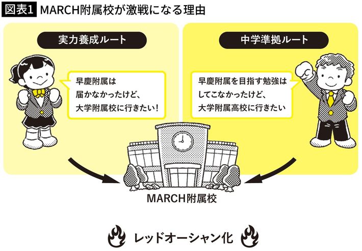 出所＝『<a href="http://www.amazon.co.jp/exec/obidos/ASIN/4053059054/presidentjp-22" target="_blank">「中学受験」をするか迷ったら、最初に知ってほしいこと</a>』