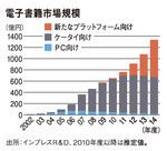 電子書籍市場規模