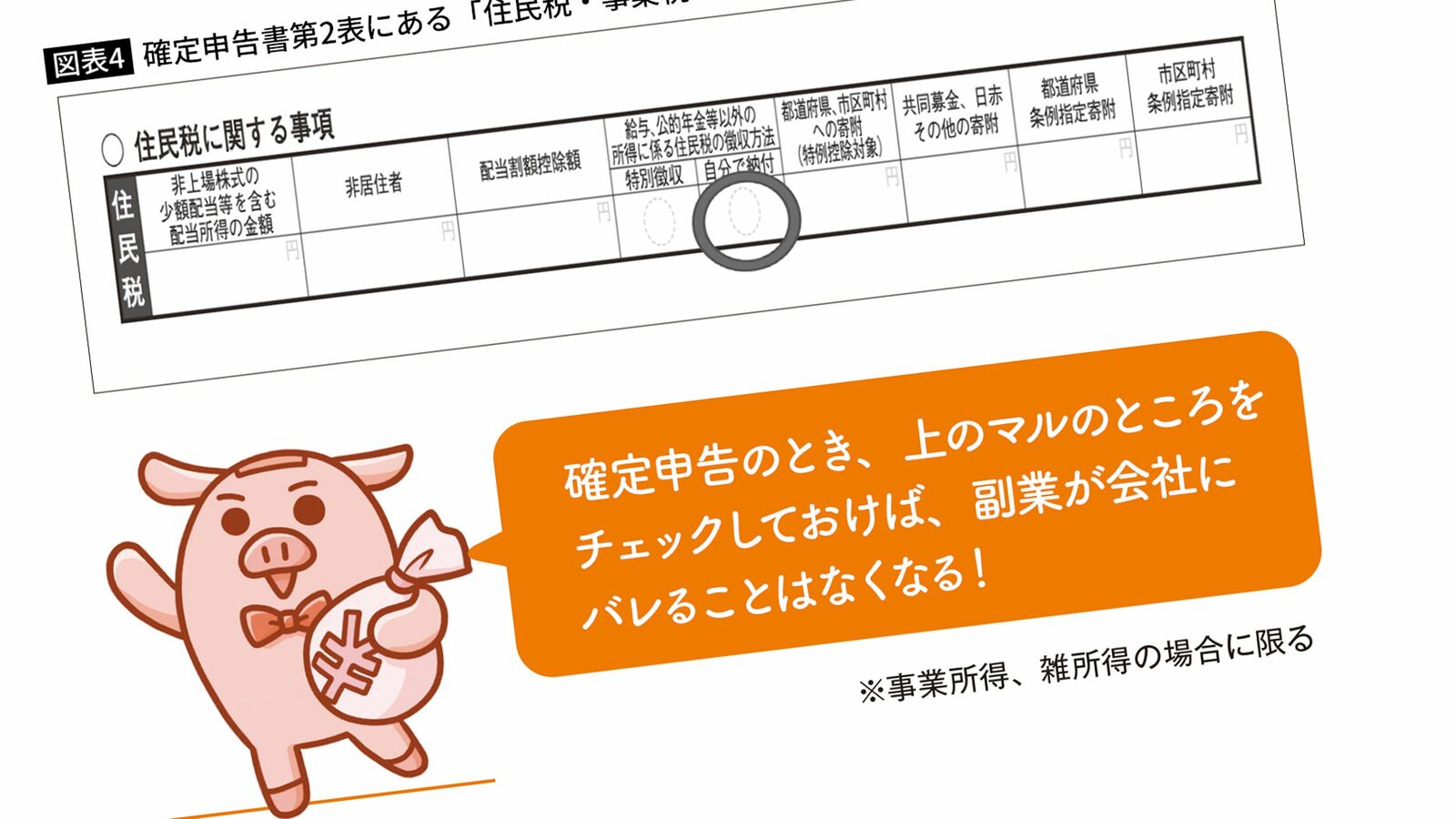 元国税局の"中の人"がこっそり伝授｢会社にバレずに副業で本業の節税｣をうまいことやる方法 副業OKの会社の人も知れば得する