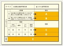 プレゼン成功のカギ“仮説”を導く「プロファイリングシート」