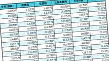 年収1000万円稼いでも手取りは725万円に…｢給料から天引きされてしまうお金｣の年収別早見表