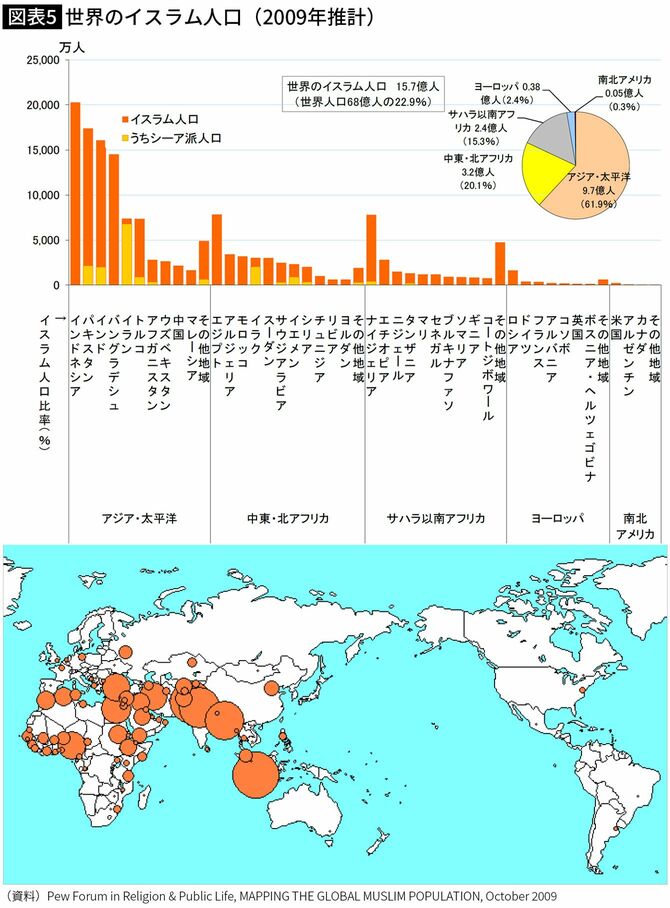 【図表】世界のイスラム人口（2009年推計）