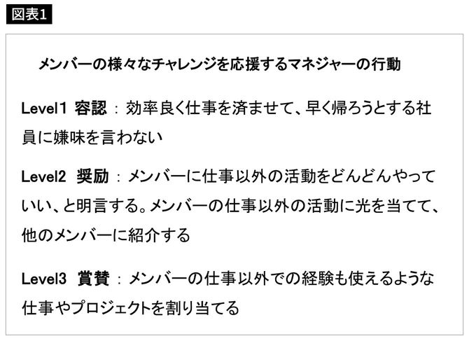 出所＝『リモートマネジメントの教科書』より