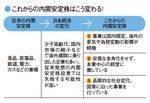 これからの内需安定株はこう変わる!