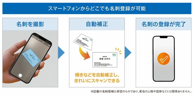名刺情報の登録はスマートフォンのカメラを使えばよく、非常に効率的だ。