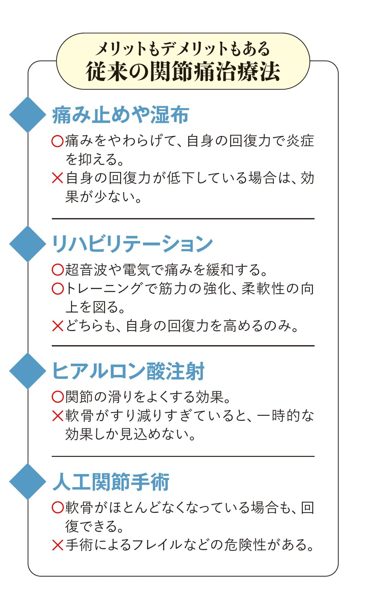 メリットもデメリットもある、従来の関節痛治療法