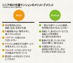 シニア向け分譲マンションのメリット・デメリット