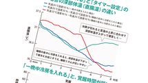 睡眠効果が20％も低下! エアコンのタイマー設定があなたの熟睡を妨げる