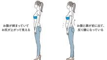 1日30秒､壁の前で動くだけ…インナーマッスルを鍛え､美姿勢を生むと医師が勧める