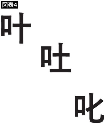 【図表4】叶う、吐く、叱るの文字