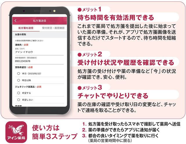 「いつでもアイン薬局」のメリットと使い方
