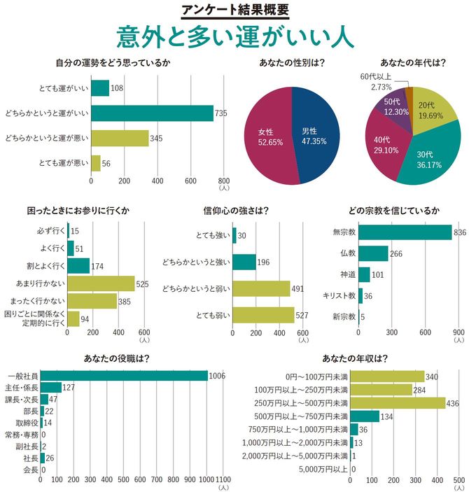 意外と多い運がいい人
