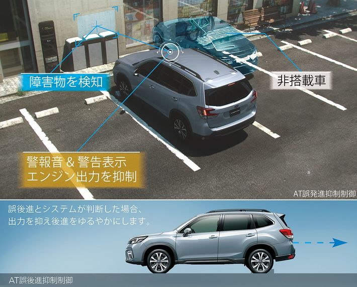 衝突被害軽減ブレーキ機能「アイサイト」のイメージ