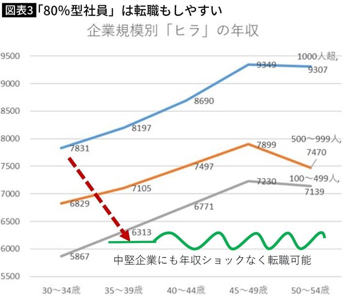 ※図表作成＝海老原氏