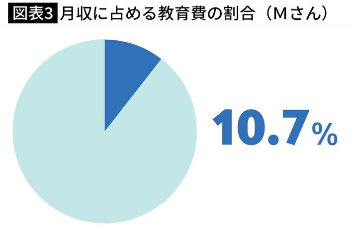 出典＝『<a href="https://www.amazon.co.jp/exec/obidos/ASIN/B0BVBYQLTY/presidentjp-22" target="_blank">プレジデントFamily2023春号</a>』