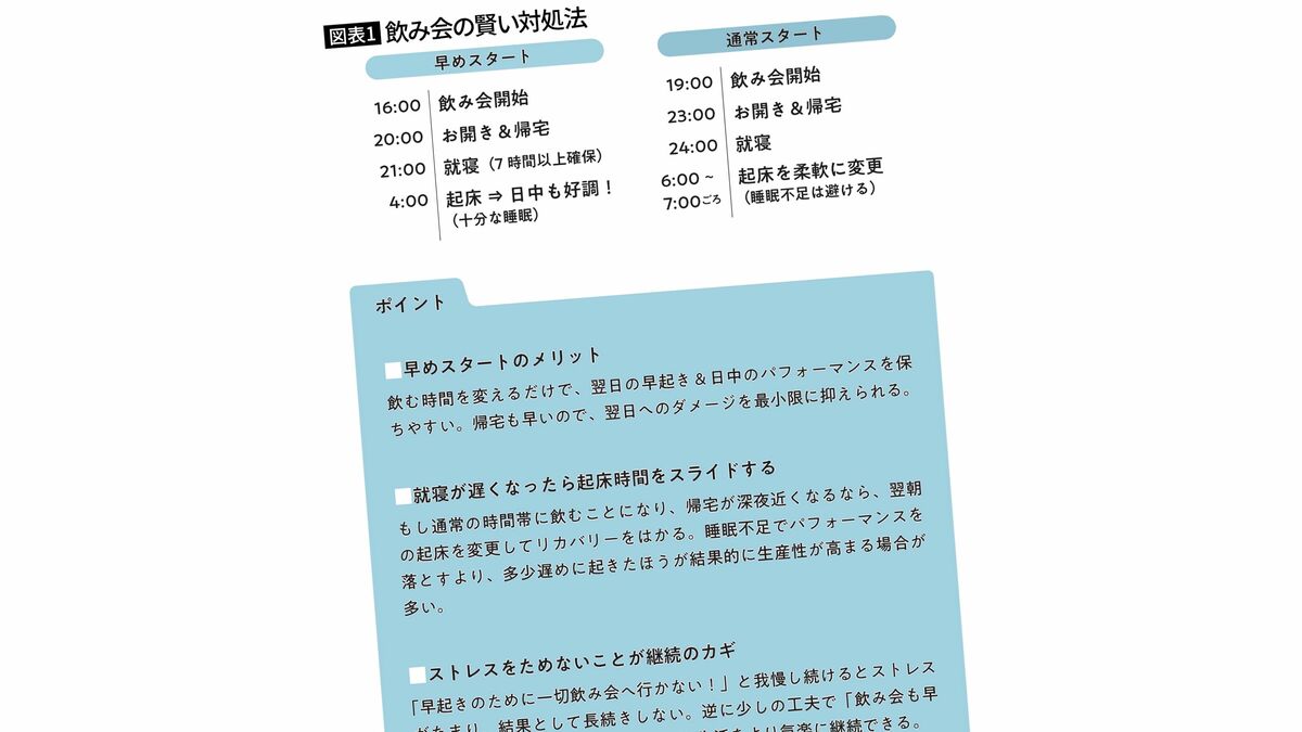 酒飲みでも早起きを続ける秘訣…飲み会翌日も無理なく起きる店員への頼み方