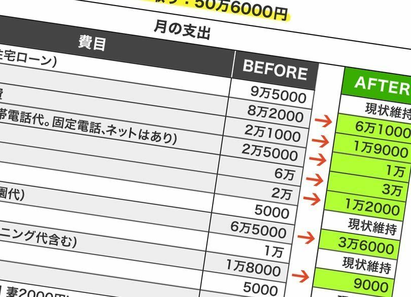 垂れ流し家計 「夫の家事手伝い」で年180万黒字化